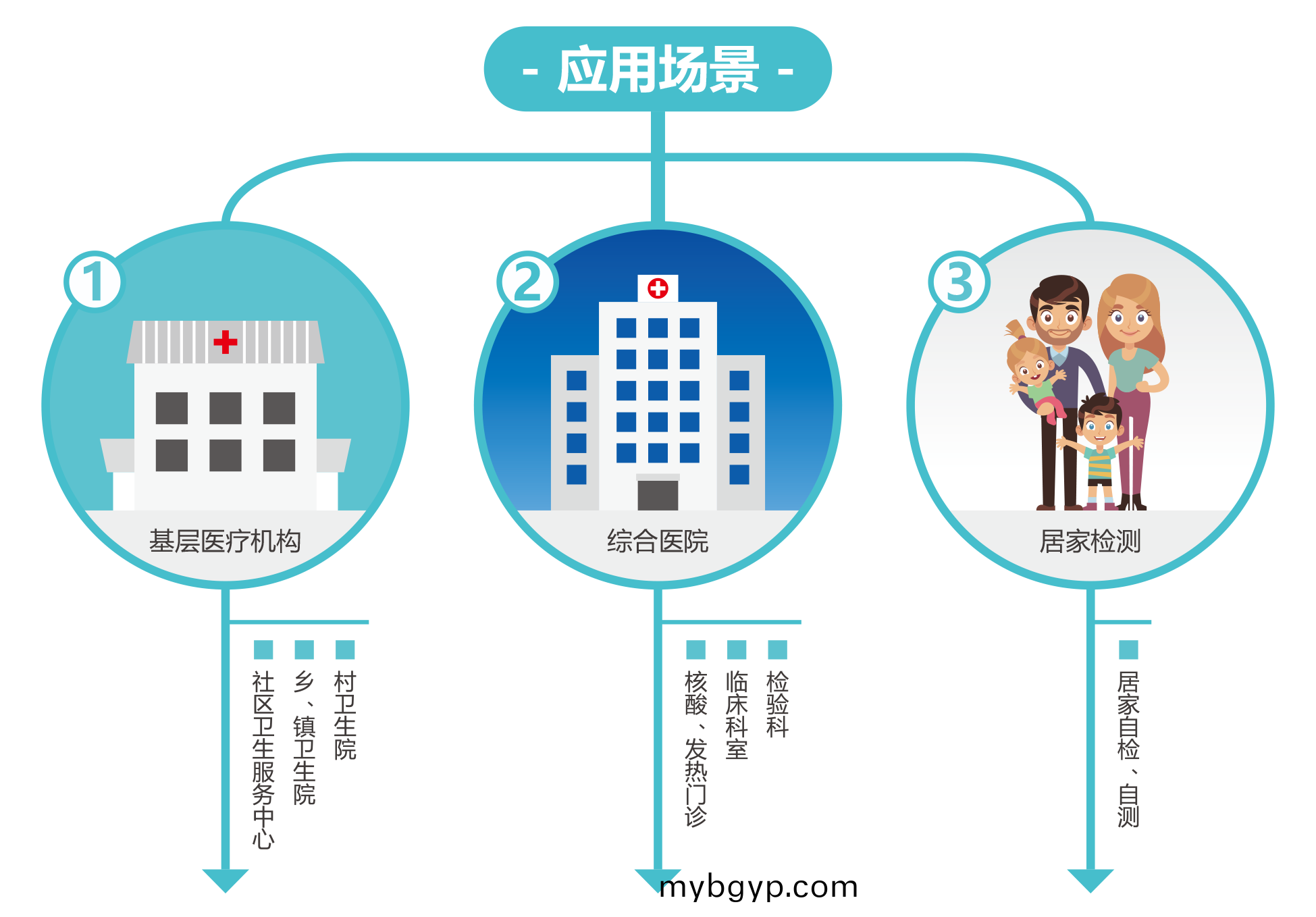 廣(guang)州(zhou)藍(lan)勃(bo) | 新冠抗(kang)原(yuan)檢(jian)測解決(jue)方(fang)案